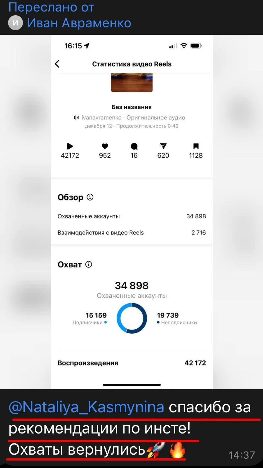 Кейс: 42К просмотров Reels